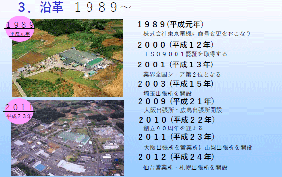 図：沿革　1989年〜