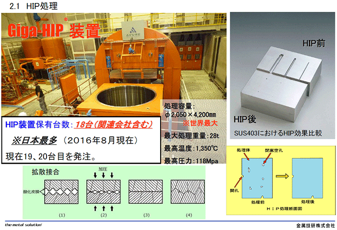 2.1 HIP処理 2.1 HIP処理