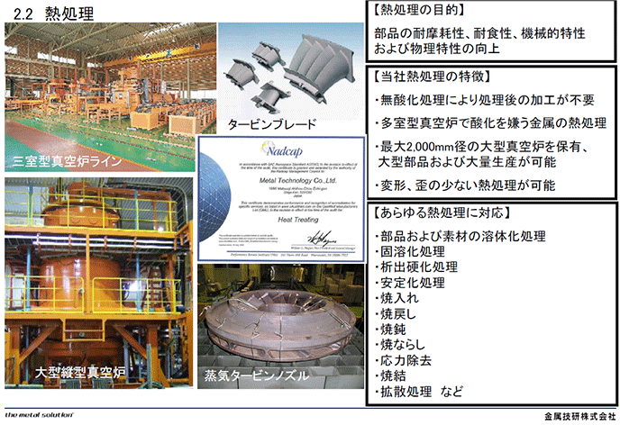 2.2 熱処理