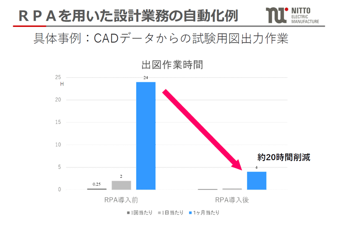 PRAを用いた設計業務の自動化例