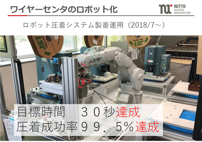 ワイヤーセンタのロボット化 ワイヤーセンタのロボット化