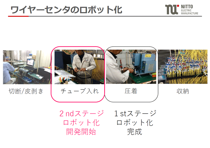 ワイヤーセンタのロボット化 ワイヤーセンタのロボット化