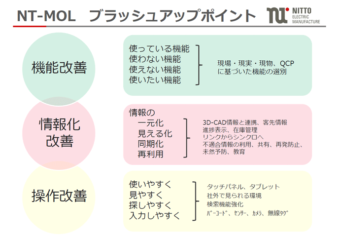 NT-MOL ブラッシュアップポイント