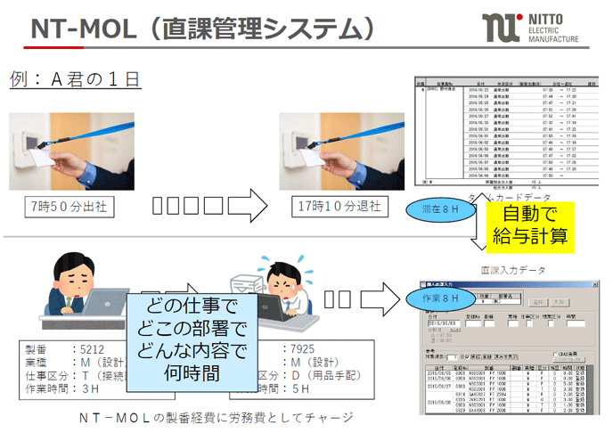 NT-MOL（直課管理システム）
