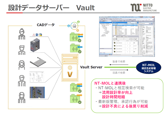 設計データサーバー Vault 設計データサーバー Vault