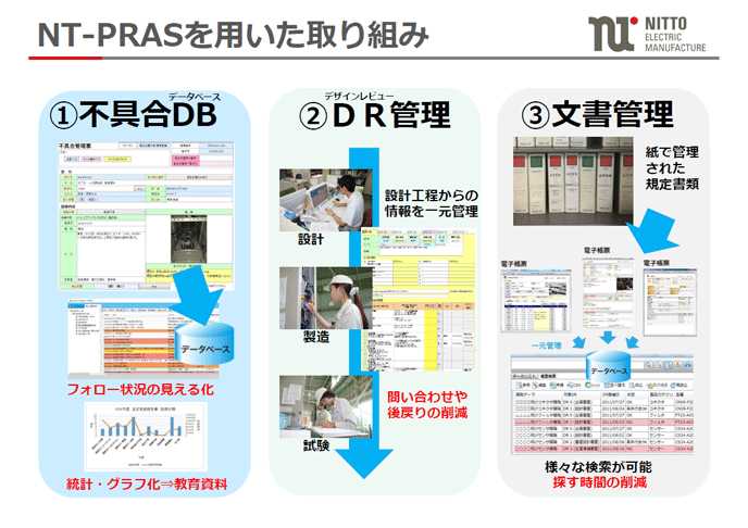 NT-PRASを用いた取り組み NT-PRASを用いた取り組み