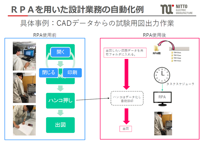 PRAを用いた設計業務の自動化例