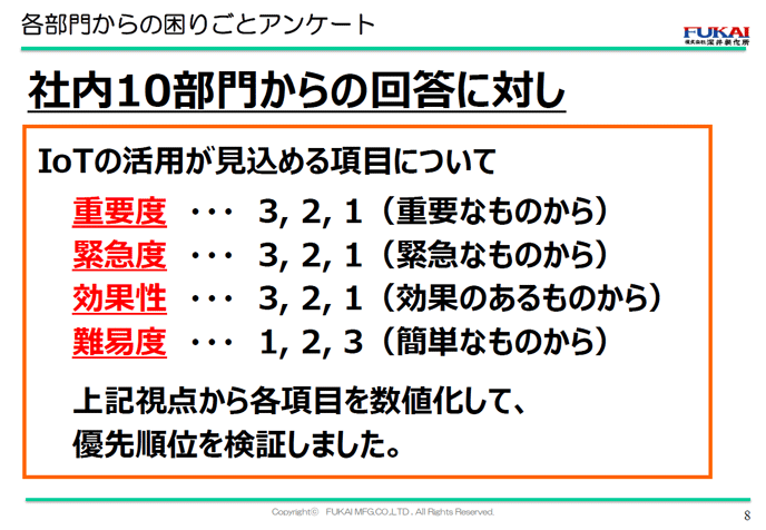 各部門からの困りごとアンケート 各部門からの困りごとアンケート