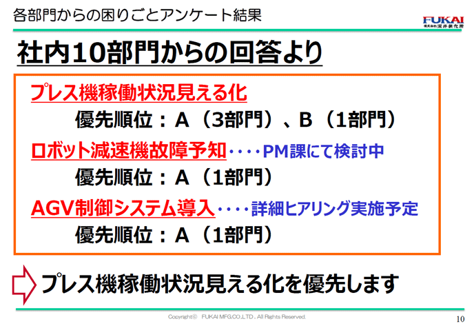 各部門からの困りごとアンケート結果