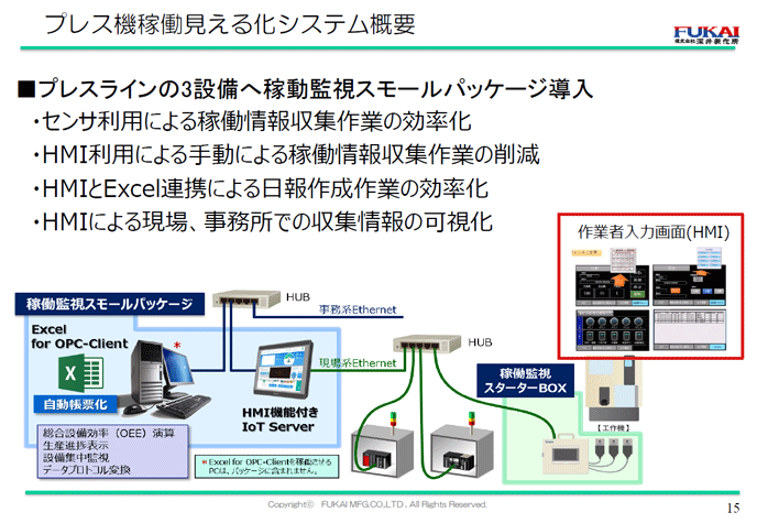 プレス機稼働見える化システム概要 プレス機稼働見える化システム概要