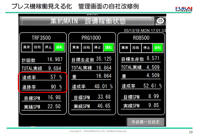 プレス機稼働見える化 管理画面の自社改修例 プレス機稼働見える化 管理画面の自社改修例