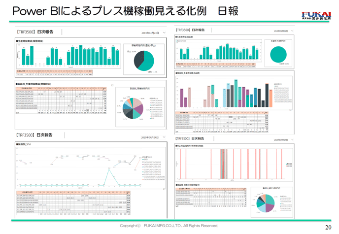 Power BIによるプレス機稼働見える化例 日報 Power BIによるプレス機稼働見える化例 日報