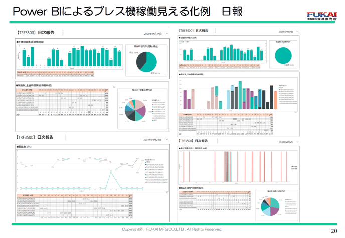 Power BIによるプレス機稼働見える化例　日報