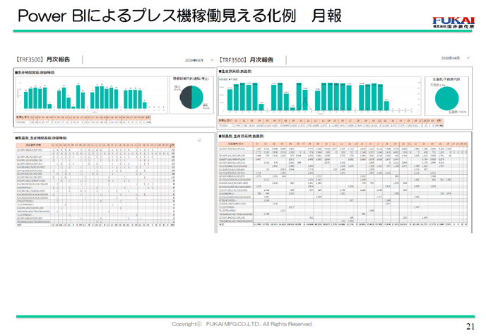 Power BIによるプレス機稼働見える化例　月報