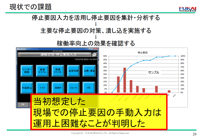 現状での課題