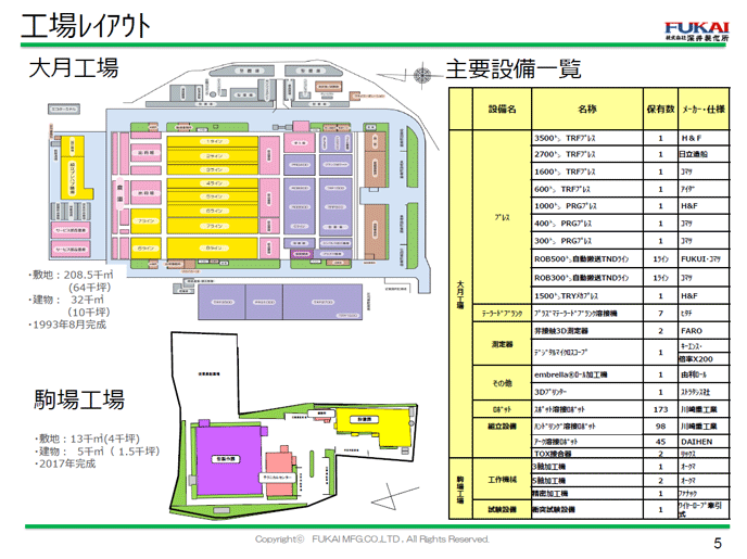 工場レイアウト