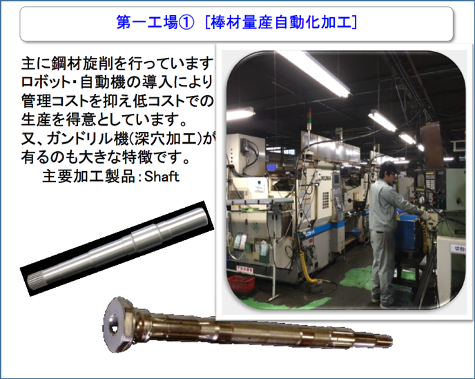 第一工場①［棒材量産自動化加工］