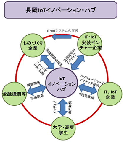 図4