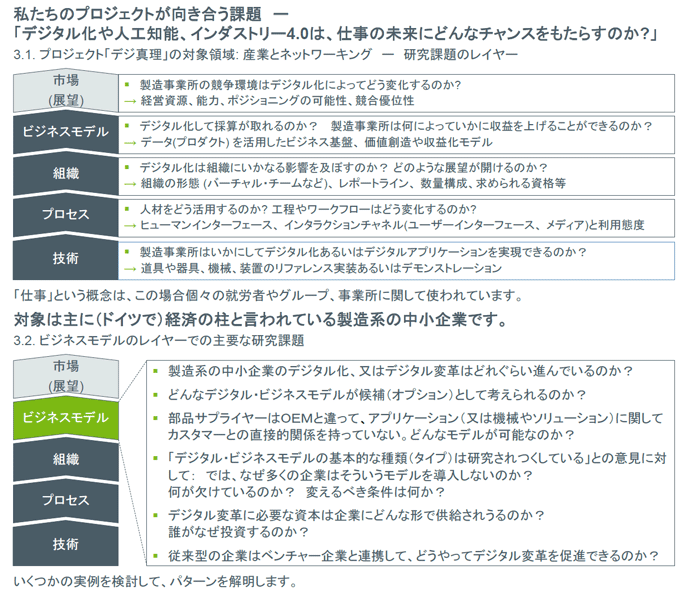 図表12：「デジ真理」プロジェクトの概要