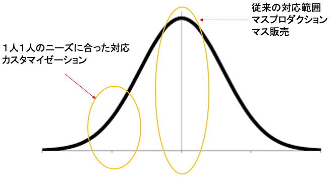 図表1 図表1