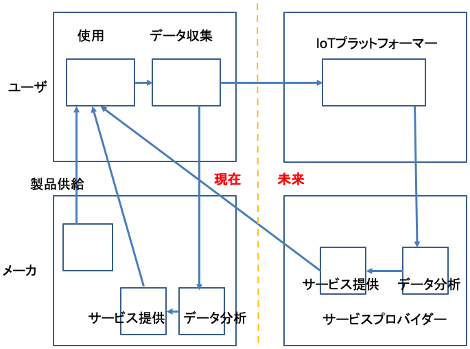 図表2