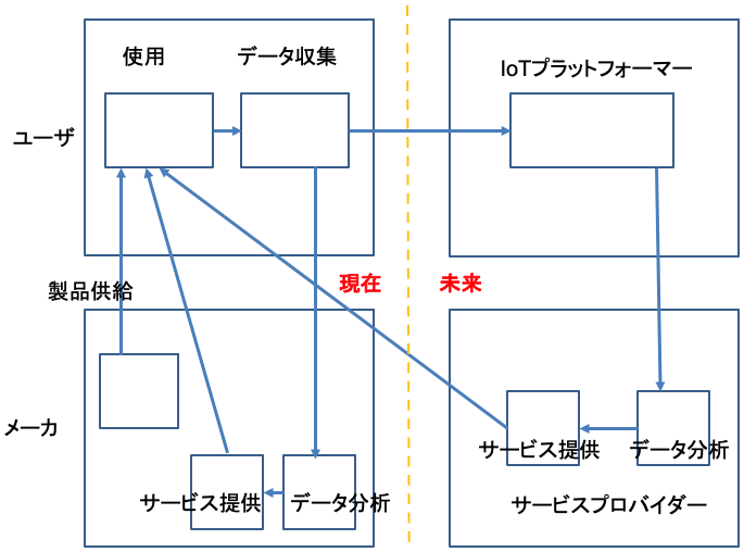 図表2 図表2