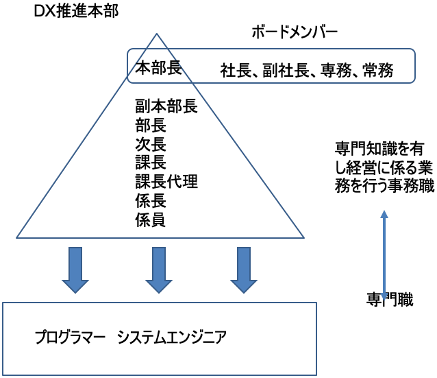 図表1 図表1