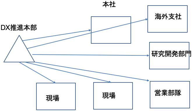 図表2 図表2