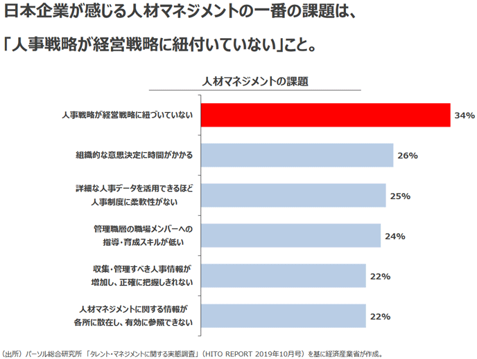 図表15