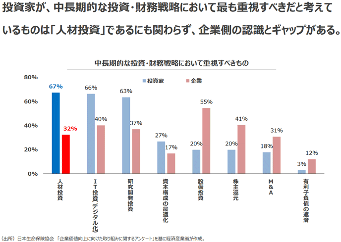 図表16 図表16