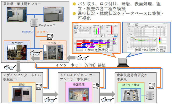 図12　福井県テストベッド構成図