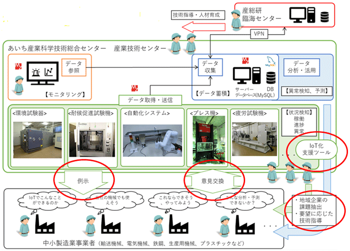 図13　愛知県提案概要