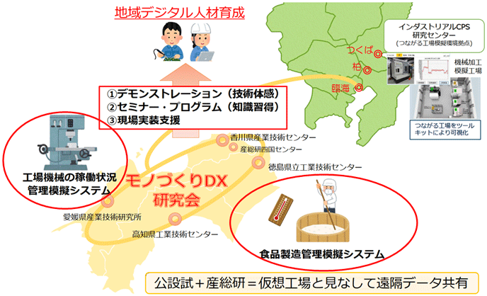 図14 四国提案概念図 図14 四国提案概念図