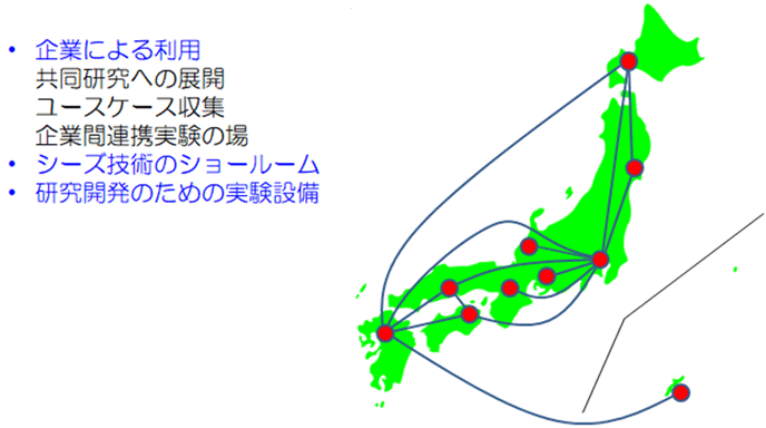 図2 広域テストベッド構築構想: 産総研及び公設試間連携 図2 広域テストベッド構築構想: 産総研及び公設試間連携