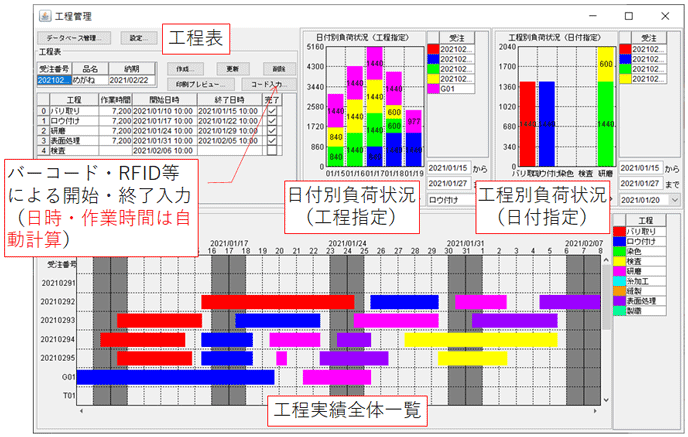 図8 工程管理システム 図8 工程管理システム