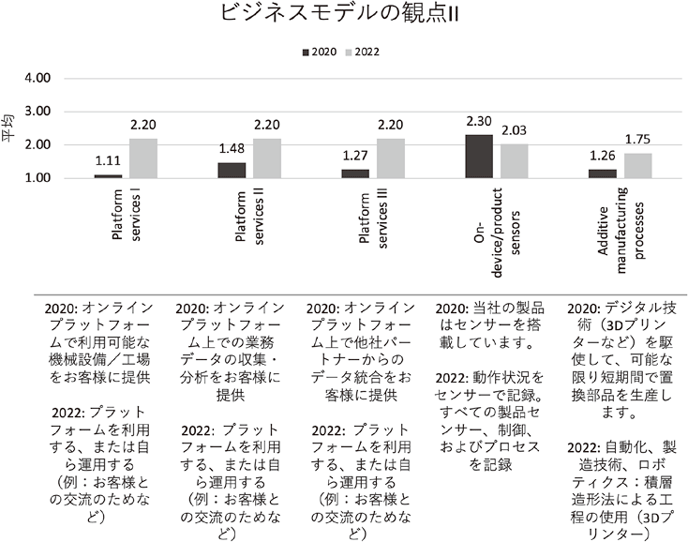 図11:ビジネスモデルの観点Ⅱ 図11:ビジネスモデルの観点Ⅱ
