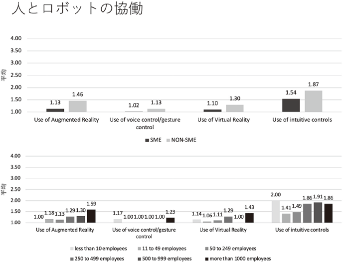 図17：人とロボットの協働