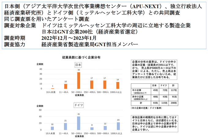 図表:調査の概要 図表:調査の概要