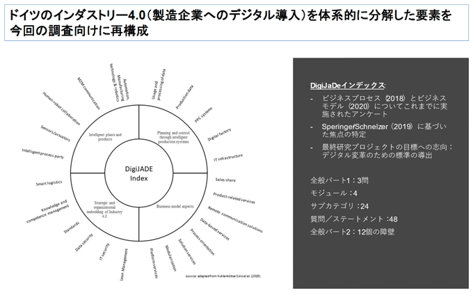 図表:今回の日独協働調査の調査指標 図表:今回の日独協働調査の調査指標