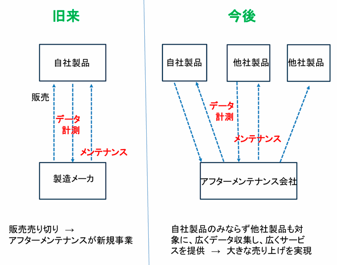 図1　アフターメンテナンスのイメージ図