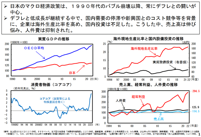 図表8　過去30年間のマクロ経済状況の総括