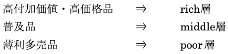 図表1　商品のすみ分け分類