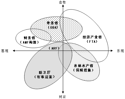 图 政府各部门对中国的立场