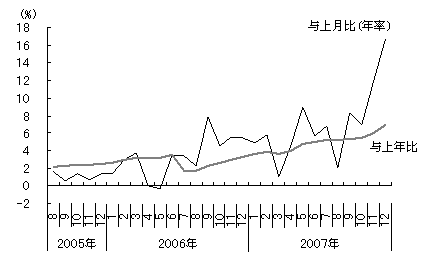 图1 人民币对美元加速升值