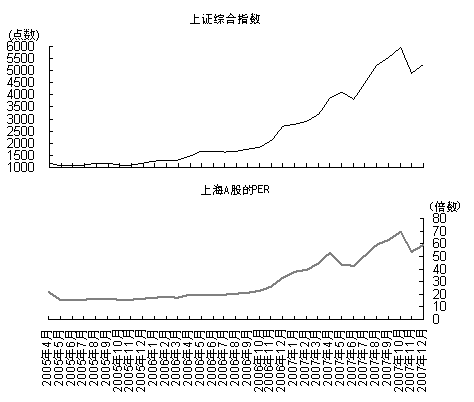 图2 进入调整局面的股票价格 图2 进入调整局面的股票价格