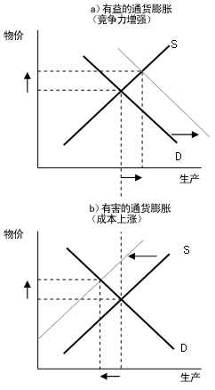 图2 中国输出的通货膨胀——对日本（发达国家）的影响