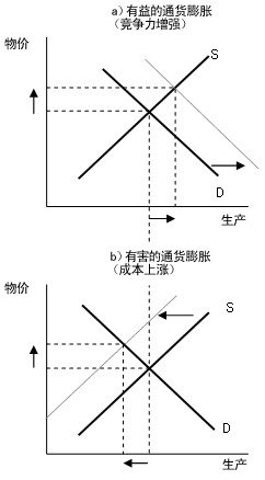 图2 中国输出的通货膨胀——对日本(发达国家)的影响 图2 中国输出的通货膨胀——对日本(发达国家)的影响