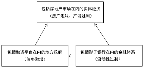 图1  令人担忧的