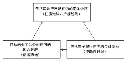 图3  令人忧虑的