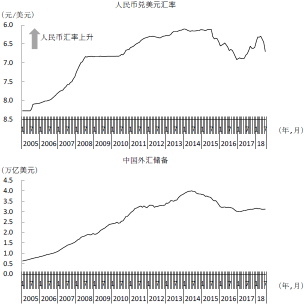 韩国外汇管理法_储备技术员一般储备多久_韩国外汇储备